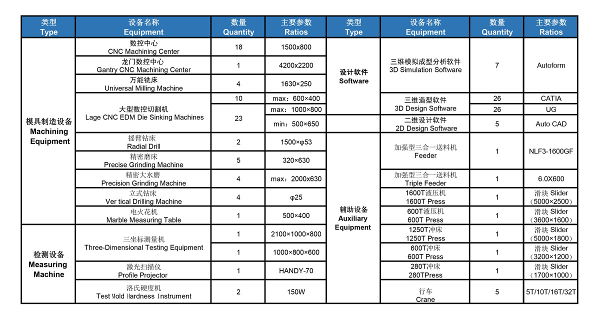 寶捷模具設(shè)備清單表_副本.jpg